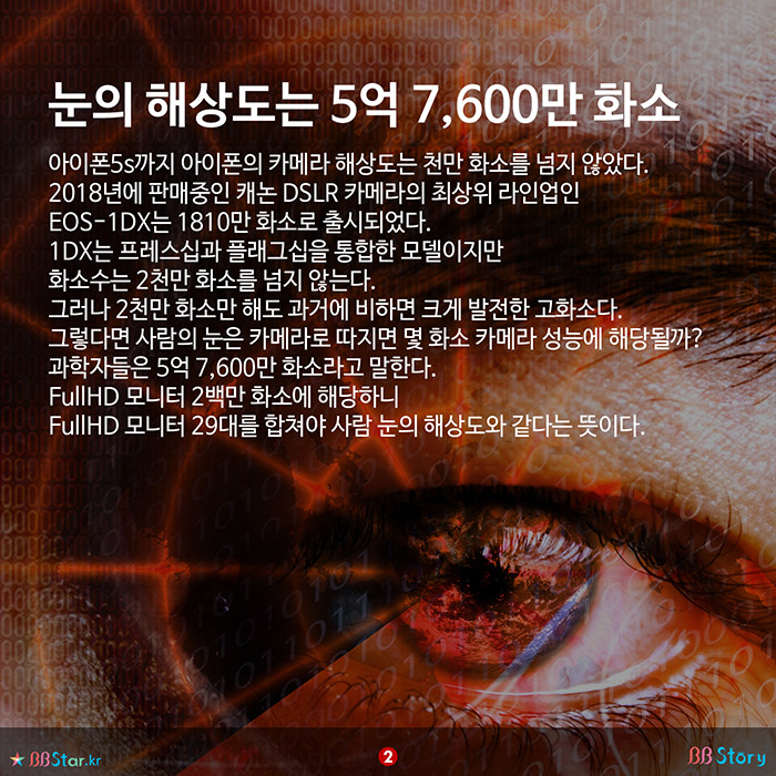 비비스토리, BBStory, 사람 눈의 해상도는 5억 7,600만 화소