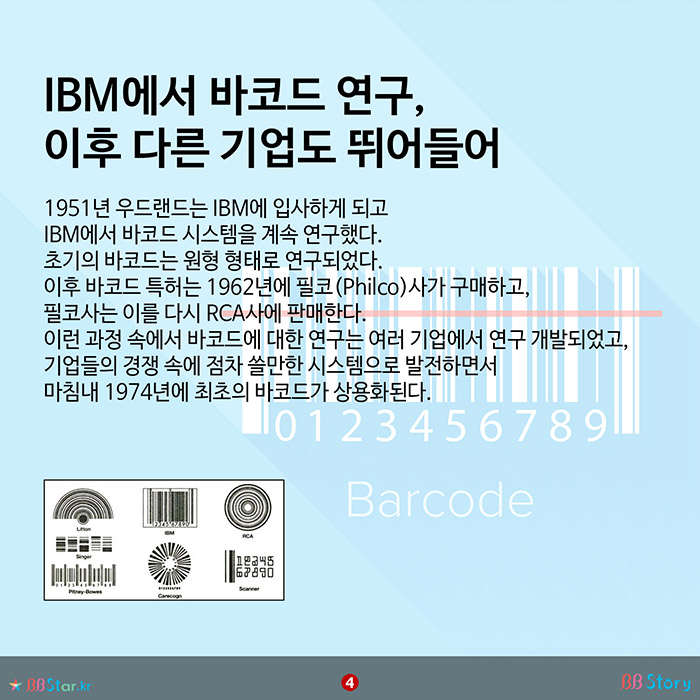 비비스토리, BBStory, IBM에서 바코드 연구, 이후 다른 기업도 뛰어들어