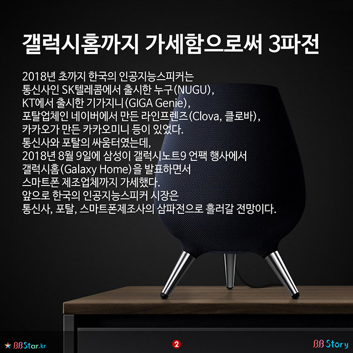 비비스토리, BBStory, 갤럭시홈까지 가세함으로써 3파전