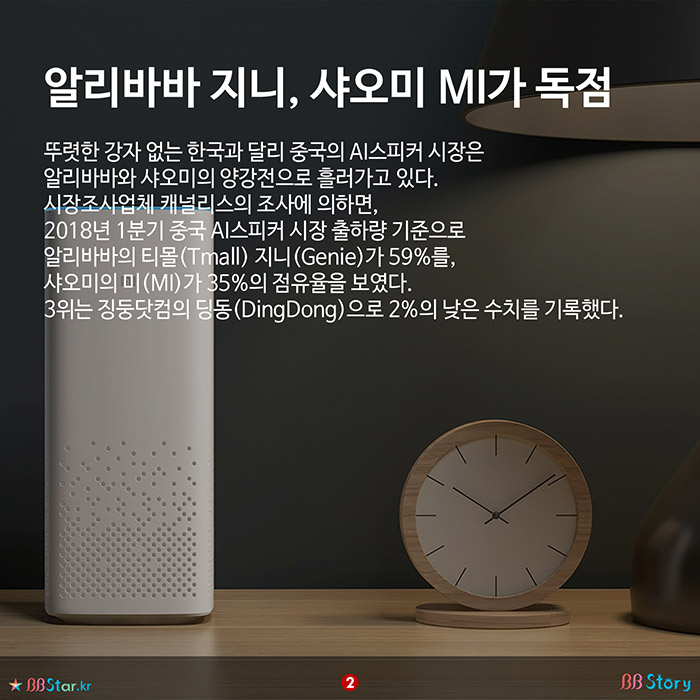 비비스토리, BBStory, 알리바바와 샤오미가 독점한, 중국의 AI스피커 알리바바 지니, 샤오미 MI가 독점