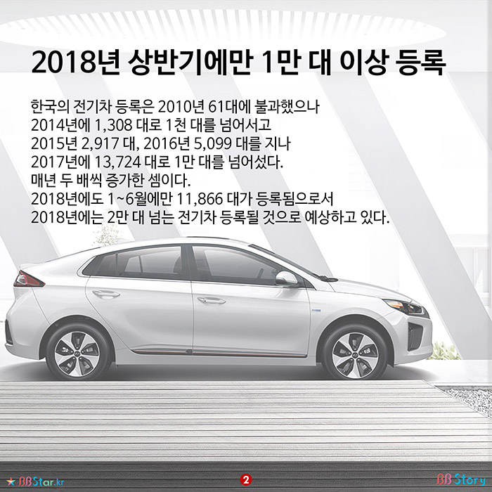 비비스토리, BBStory, 2018년 2만대 등록 예상, 2018년 상반기에만 1만 대 이상 등록