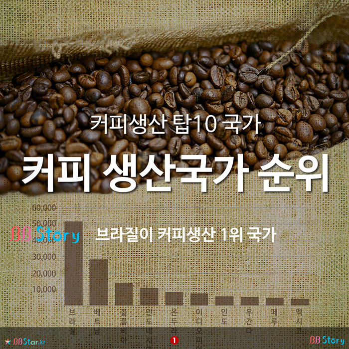 비비스토리, BBStory, 커피생산 탑10 국가, 커피 생산국가 순위