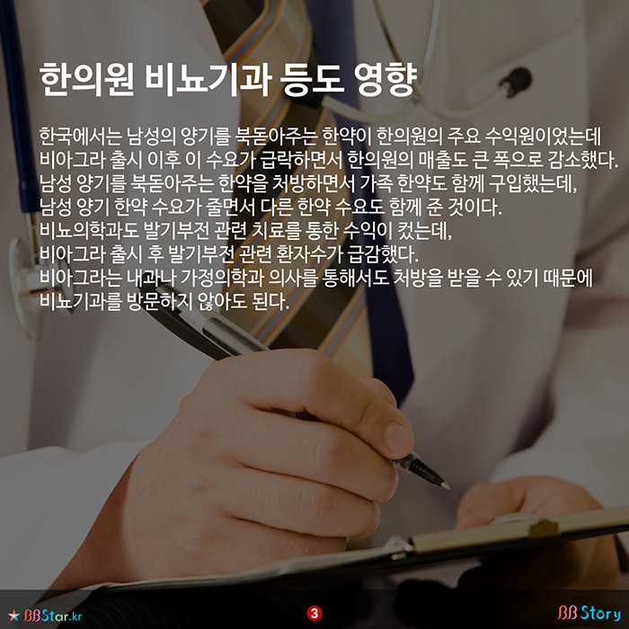 비비스토리, BBStory, 발기부전 치료의 혁명, 비아그라 20주년 한의원 비뇨기과 등도 영향