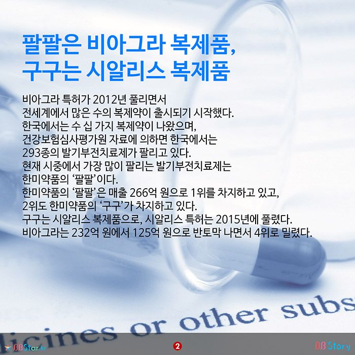비비스토리, BBStory, 한국시장은 한미약품 팔팔과 구구가 매출 1위