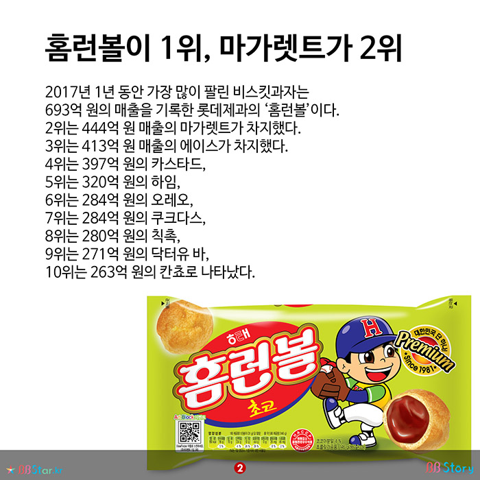 비비스토리, BBStory, 한국에서 가장 많이 팔린 비스킷과자, 비스킷 매출 Top10