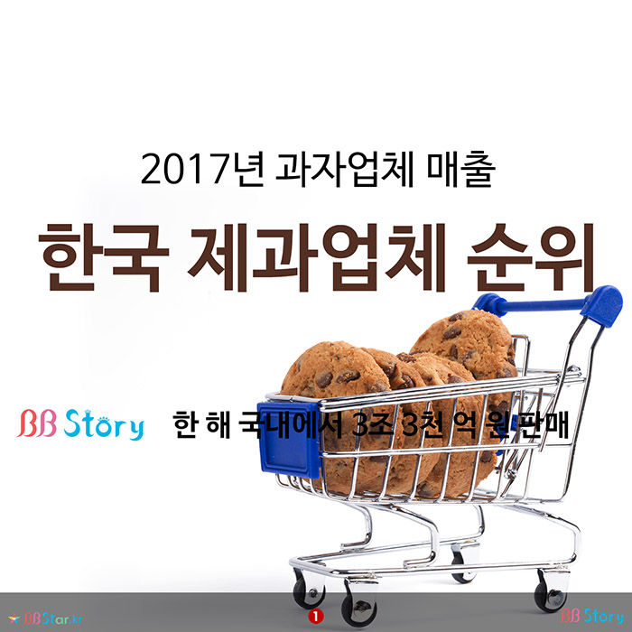 비비스토리, BBStory, 2017년 과자업체 매출, 한국 제과업체 순위
