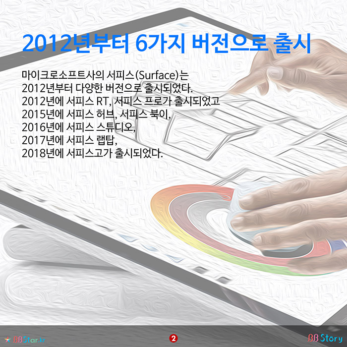 비비스토리, BBStory, 마이크로소프트 서피스 제품군 종류, 서피스 시리즈 2012년부터 6가지 버전으로 출시