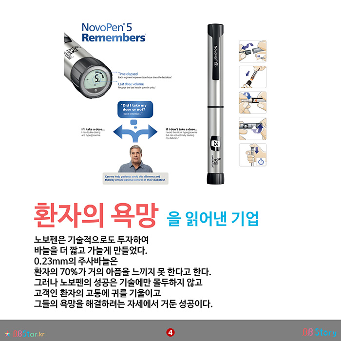 비비스토리, BBStory, 마케팅, 고객, 욕망, 경청, 시장 장악, 노보펜