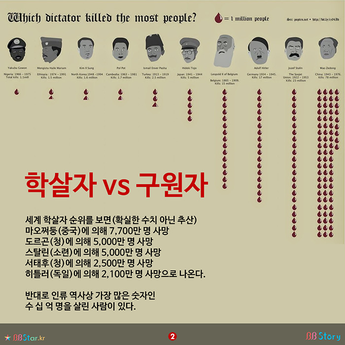 비비스토리, BBStory, 학살자 vs 구원자