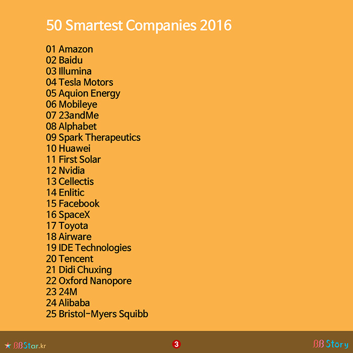 비비스토리, BBStory, 2016년 세계에서 가장 스마트한 기업 50개