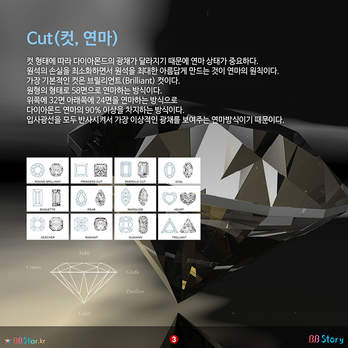 비비스토리, BBStory, 다이아몬드의 Cut(컷, 연마)
