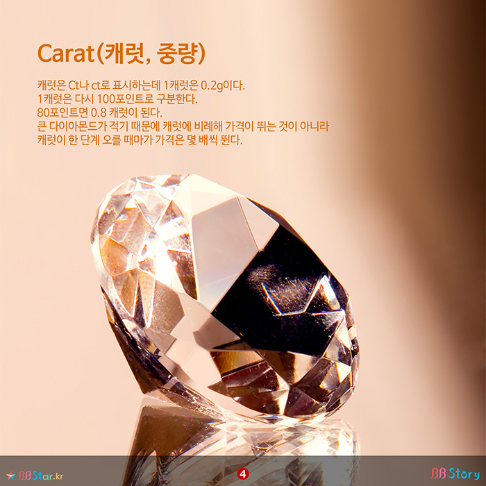 비비스토리, BBStory, 다이아몬드의 Carat(캐럿, 중량)