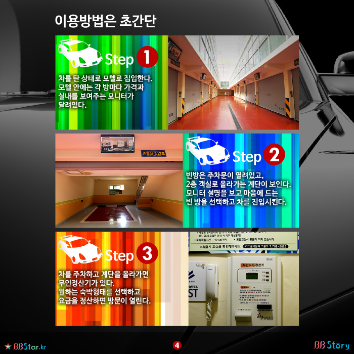 비비스토리, BBStory, 드라이브 인 모텔, 이용방법은 초간단