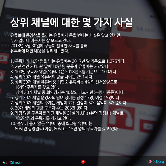 비비스토리, BBStory, 상위 채널(유튜버)에 대한 몇 가지 통계