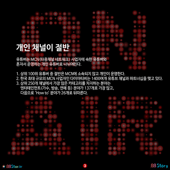 비비스토리, BBStory, 개인 채널이 절반