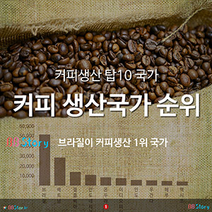 커피생산 탑10 국가, 커피 생산국가 순위