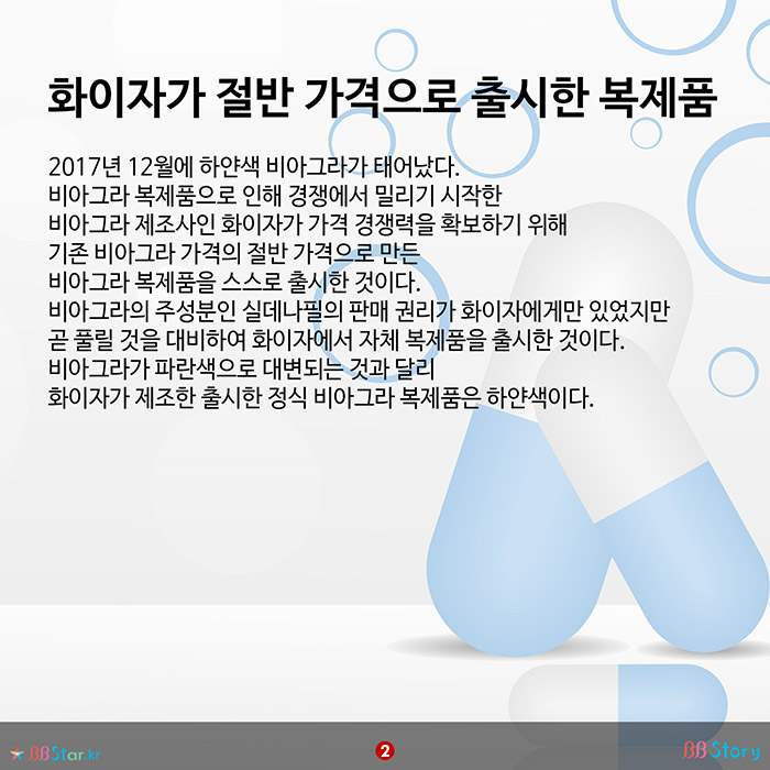 비비스토리, BBStory, 화이자가 절반 가격으로 출시한 복제품이 하얀색 비아그라